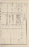 美濃庄官租地臺帳（二冊之內第二號）藏品圖，第182張