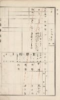 美濃庄官租地臺帳（二冊之內第二號）藏品圖，第188張