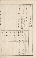 美濃庄官租地臺帳（二冊之內第二號）藏品圖，第189張