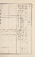 美濃庄官租地臺帳（二冊之內第二號）藏品圖，第190張