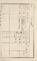 美濃庄官租地臺帳（二冊之內第二號）藏品圖，第191張