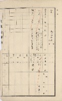 美濃庄官租地臺帳（二冊之內第二號）藏品圖，第192張