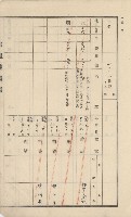 美濃庄官租地臺帳（二冊之內第二號）藏品圖，第193張