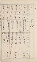 美濃庄官租地臺帳（二冊之內第二號）藏品圖，第197張
