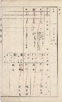 美濃庄官租地臺帳（二冊之內第二號）藏品圖，第199張
