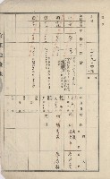 美濃庄官租地臺帳（二冊之內第二號）藏品圖，第203張