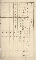 旗山街官租地臺帳（二冊之內第一號）藏品圖，第7張