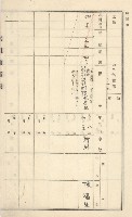 旗山街官租地臺帳（二冊之內第一號）藏品圖，第55張