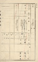 旗山街官租地臺帳（二冊之內第一號）藏品圖，第67張