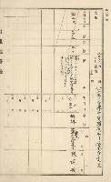 旗山街官租地臺帳（二冊之內第一號）藏品圖，第94張