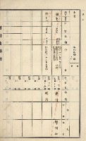 旗山街官租地臺帳（二冊之內第一號）藏品圖，第121張