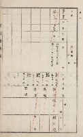 旗山街官租地臺帳（二冊之內第一號）藏品圖，第131張