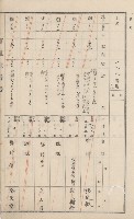 旗山街官租地臺帳（二冊之內第一號）藏品圖，第148張