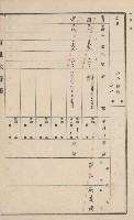 旗山街官租地臺帳（二冊之內第一號）藏品圖，第175張