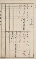 旗山街官租地臺帳（二冊之內第一號）藏品圖，第178張