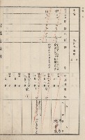 旗山街官租地臺帳（二冊之內第一號）藏品圖，第193張