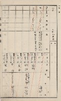 旗山街官租地臺帳（二冊之內第一號）藏品圖，第197張