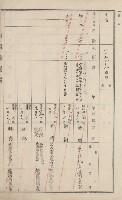 旗山街官租地臺帳（二冊之內第一號）藏品圖，第240張