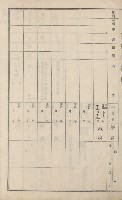 旗山街官租地臺帳（二冊之內第一號）藏品圖，第241張