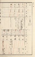 旗山街官租地臺帳（二冊之內第二號）藏品圖，第8張
