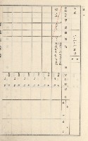 旗山街官租地臺帳（二冊之內第二號）藏品圖，第9張