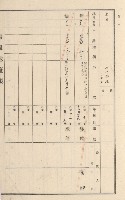 旗山街官租地臺帳（二冊之內第二號）藏品圖，第21張