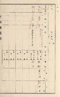 旗山街官租地臺帳（二冊之內第二號）藏品圖，第22張
