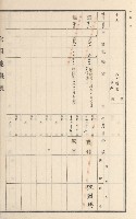 旗山街官租地臺帳（二冊之內第二號）藏品圖，第27張