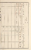 旗山街官租地臺帳（二冊之內第二號）藏品圖，第29張