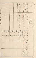 旗山街官租地臺帳（二冊之內第二號）藏品圖，第32張