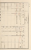 旗山街官租地臺帳（二冊之內第二號）藏品圖，第51張