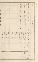 旗山街官租地臺帳（二冊之內第二號）藏品圖，第54張