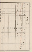 旗山街官租地臺帳（二冊之內第二號）藏品圖，第59張