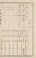 旗山街官租地臺帳（二冊之內第二號）藏品圖，第60張