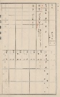 旗山街官租地臺帳（二冊之內第二號）藏品圖，第63張