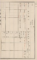 旗山街官租地臺帳（二冊之內第二號）藏品圖，第64張
