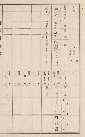 旗山街官租地臺帳（二冊之內第二號）藏品圖，第65張