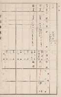 旗山街官租地臺帳（二冊之內第二號）藏品圖，第67張
