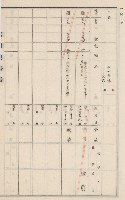 旗山街官租地臺帳（二冊之內第二號）藏品圖，第68張