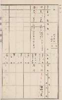 旗山街官租地臺帳（二冊之內第二號）藏品圖，第69張