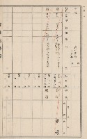 旗山街官租地臺帳（二冊之內第二號）藏品圖，第71張