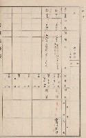 旗山街官租地臺帳（二冊之內第二號）藏品圖，第75張