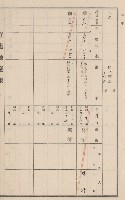 旗山街官租地臺帳（二冊之內第二號）藏品圖，第77張