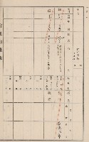 旗山街官租地臺帳（二冊之內第二號）藏品圖，第78張