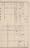 旗山街官租地臺帳（二冊之內第二號）藏品圖，第79張