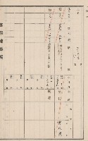 旗山街官租地臺帳（二冊之內第二號）藏品圖，第82張