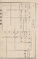 旗山街官租地臺帳（二冊之內第二號）藏品圖，第83張