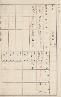 旗山街官租地臺帳（二冊之內第二號）藏品圖，第84張
