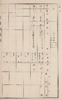 旗山街官租地臺帳（二冊之內第二號）藏品圖，第85張