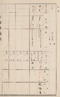 旗山街官租地臺帳（二冊之內第二號）藏品圖，第86張